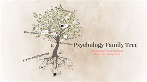 Philosophy Family Tree by on Prezi