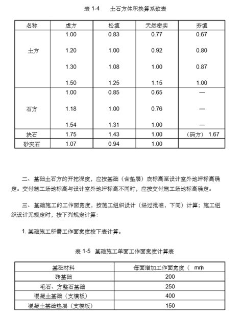 2018安徽省建设工程 预算计价定额共用册） 清单定额造价信息 筑龙工程造价论坛