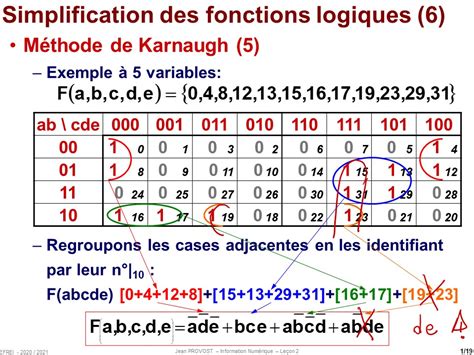 Numérique Tableau de Karnaugh