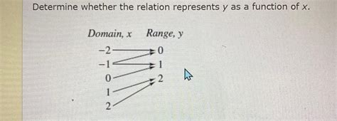 Answered Determine Whether The Relation Represents Y As A Function Of Kunduz