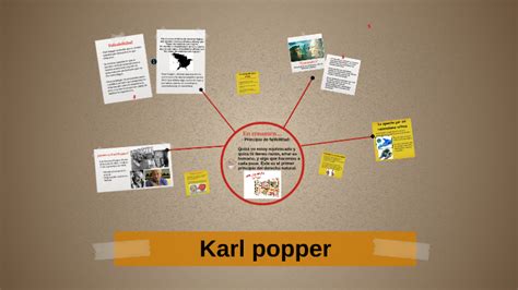 Principios De Karl Popper By On Prezi