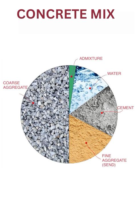 Best 13 Concrete ingredients – Artofit