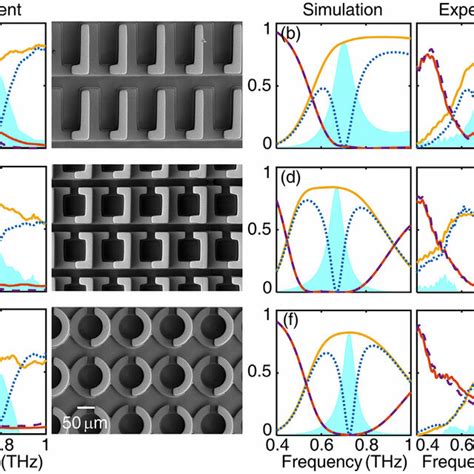 Pdf Chiral Metasurfaces With Maximum Circular Dichroism Enabled By