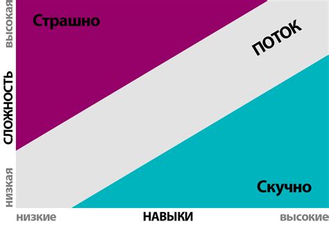 Как состояние потока влияет на жизнь и работу