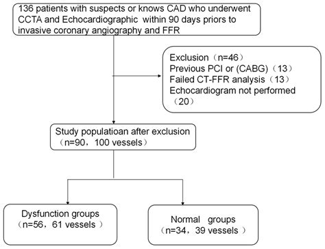 Jcm Free Full Text Influence Of Left Ventricular Diastolic