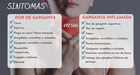 Garganta Inflamada Causas Sintomas E Tratamento