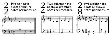 3 4 Time Signature Has 2 Beats In A Measure