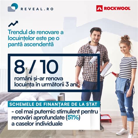 Studiu Reveal Marketing Research și ROCKWOOL Românii își doresc