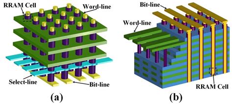 A Schematic Of Traditional D Vrram And B Schematic Of Hfo Tao