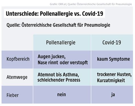 Coronavirus Sars Cov Coronavirus Was Bei Allergien Und Asthma Zu