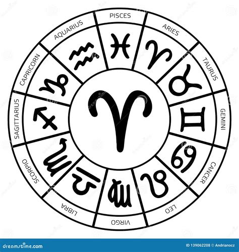 Zodiac Aries Symbol Inside Of Horoscope Circle Stock Illustration