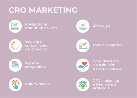 Cro Marketing Cosè Il Conversion Rate Optimization Brainpull