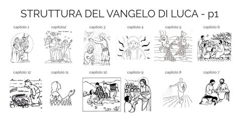 Struttura Del Vangelo Di Luca