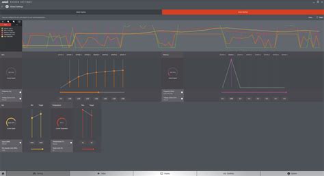 The Radeon RX 480 review | PC Gamer