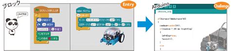 Mbot（エムボット）はあなたをプログラミング教育の教材選びから解放します！ロボット教材ならmbot