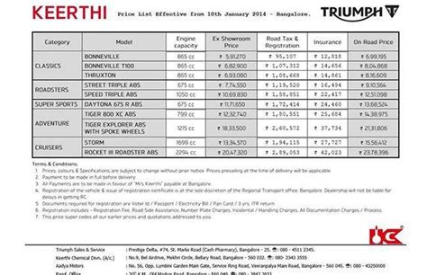 triumph  open   dealership  mumbai bikedekho