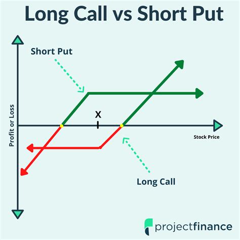 Long I Vs Short I