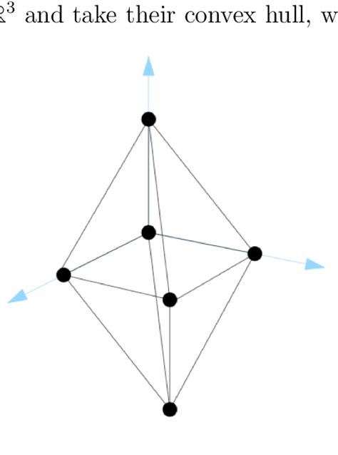 The Toric Diagram For C Q 111 Download Scientific Diagram