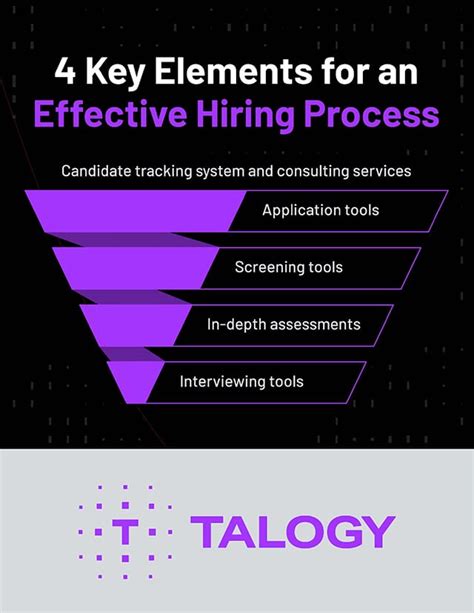 4 Key Elements To An Effective Hiring Process Talogy