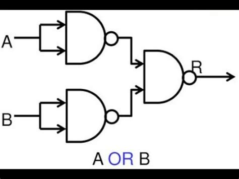 Porte Logiche Universali Sintesi NAND Porta Logica OR Simulazione YouTube