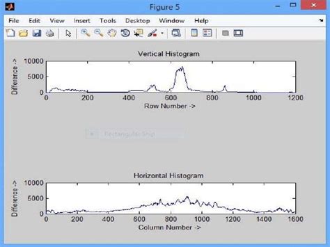 Horizontal And Vertical Histograms Of Figure 4 Download Scientific