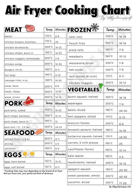 Air Fryer Cook Times Chart Yummly Recipes