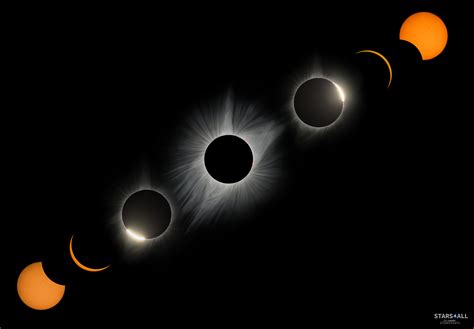 Astr Nomos Difunden Conocimientos Sobre Los Eclipses Agencia