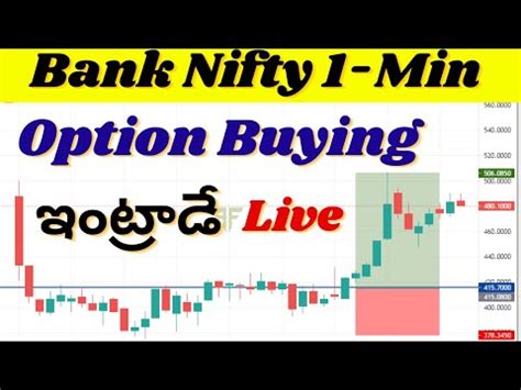 Bank Nifty Live Intraday Option Buying Live Trade How To Trade With