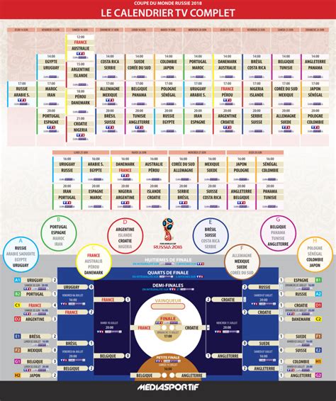 Coupe Du Monde Le Calendrier Complet De La Comp Tition La Coupe