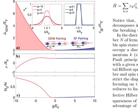 Mean Field Phase Diagram As A Function Of G A Order Parameters SDW