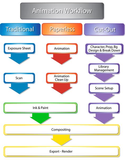 Harmony Essentials Documentation Production Steps