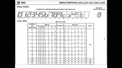 11. 7447 BCD to 7 Segment Decoder 計數5 9之實驗 - YouTube