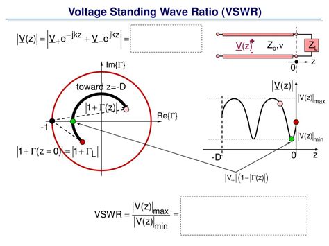 Ppt Lecture 12 Smith Chart And Vswr Powerpoint Presentation Free