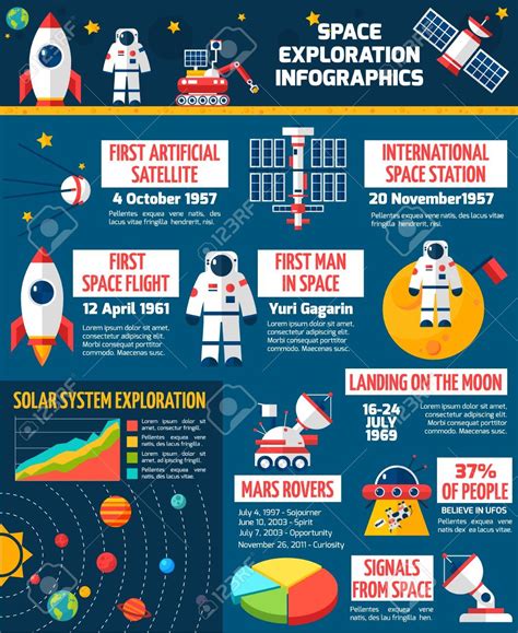 Space exploration timeline infographic layout poster with historical ...