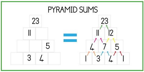 Pyramid Sums Maths Clubs