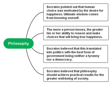 Socrates Biography Philosophy Facts And Mind Maps