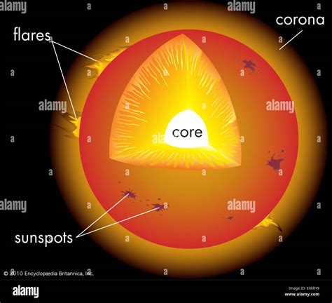 Layers of the sun Stock Photo - Alamy