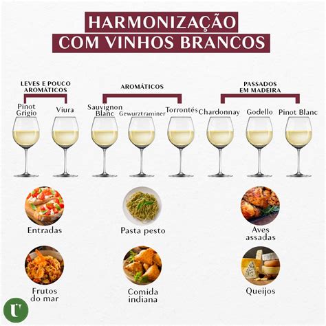 Harmonização vinho branco VINHOS ÚNICA