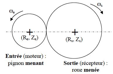 Louer Rumeur Dissuader Calcul Vitesse Pignon Cha Ne Os T Tonner Couleur