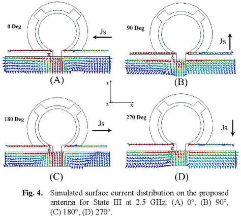 Figure 1 From A Frequency And Polarization Agile Disc Monopole Wearable