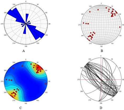 A C Equal Area Lower Hemisphere Stereographic Projections Of Poles