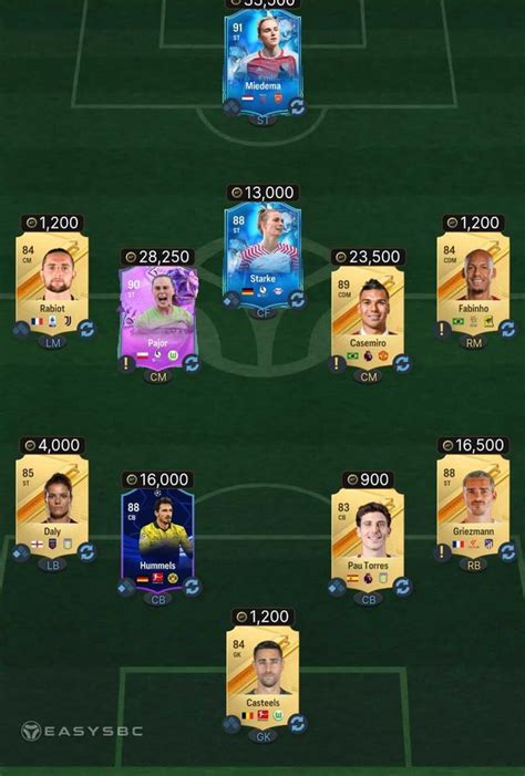 Fc 24 How To Complete Toty Icon Cech Sbc Costs And Solutions