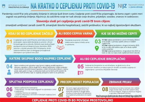 Cepljenje Proti Covidu Za Splo No Javnost Nijz Si