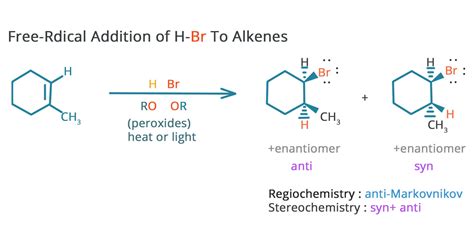 What Are Addition Reaction Definition Types And Importance Chemistry Aesl