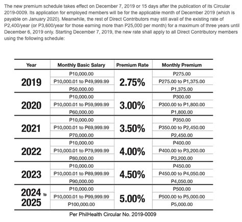 Release Note Philhealth And Pag Ibig Contribution Increase Ready In