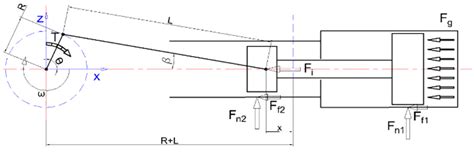 Applied Sciences Free Full Text Dynamic Analysis For A