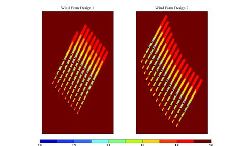 Wind farm induced for the two wind farm designs described in Section ...