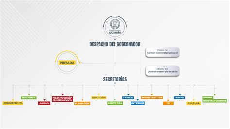 Indeportes Quindío una gestión exitosa en 2024 bajo la dirección de