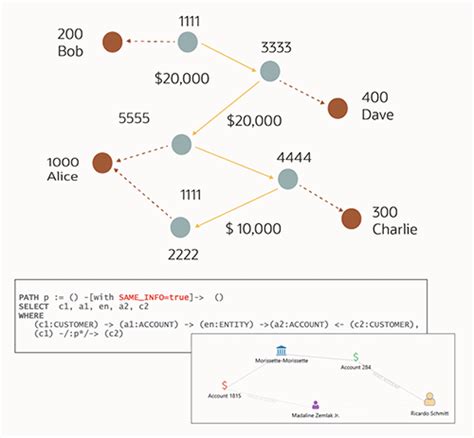 O Que Graph Database Banco De Dados De Grafos Oracle Brasil