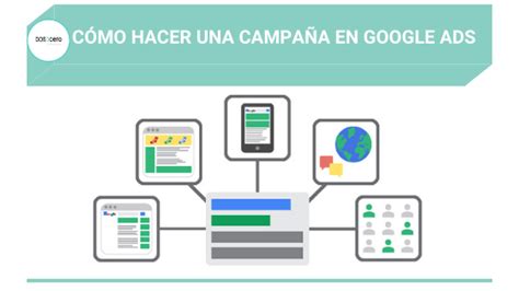 Cómo hacer una campaña en Google Ads Te lo explicamos paso a paso